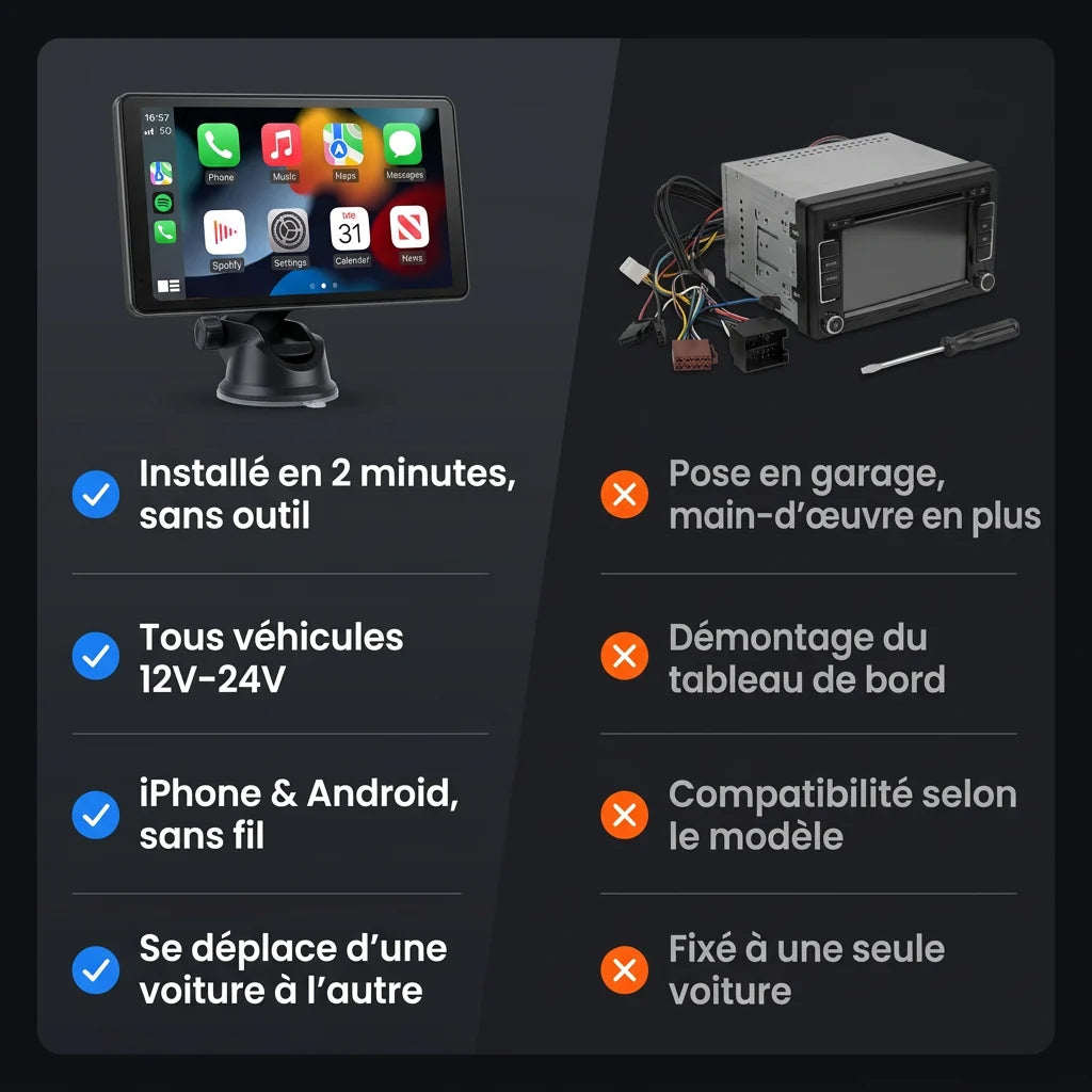 Pourquoi choisir l'écran CarPlay  ?